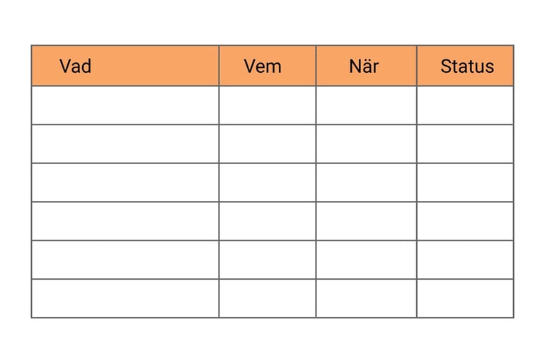 Planeringstavla exempel