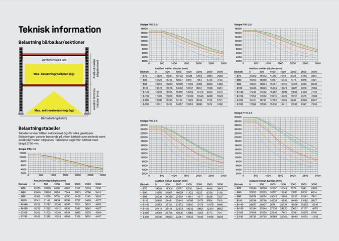 Så tar du rätt mått på pallställ & lagerhyllor | Cowab.se
